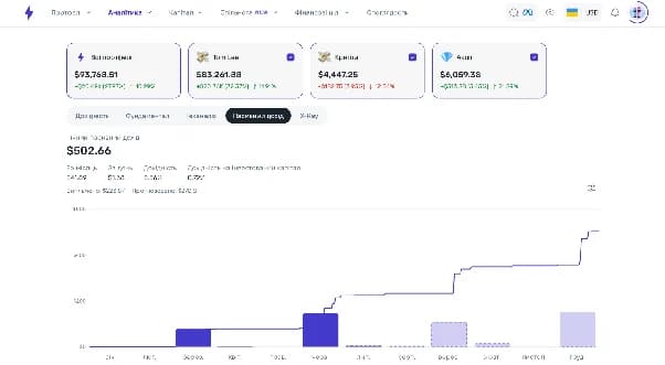 Історія дивідендних виплат інвестиційного портфеля у Strum