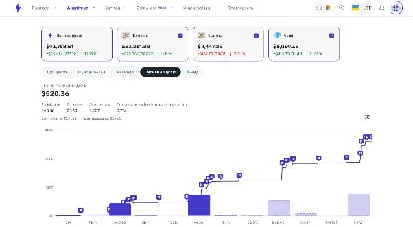 Перегляд дивідендних виплат та аналітики портфеля у Strum