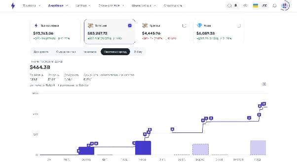 Фільтрація дивідендів за портфелями та активами у Strum