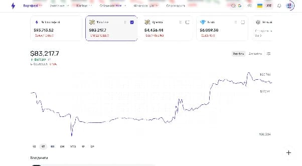 Дашборд трекера інвестицій Strum із портфелями та графіком капіталу