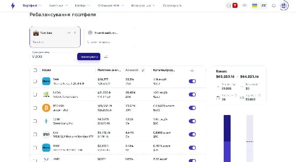 Ребалансування портфеля акцій відповідно до цільової алокації
